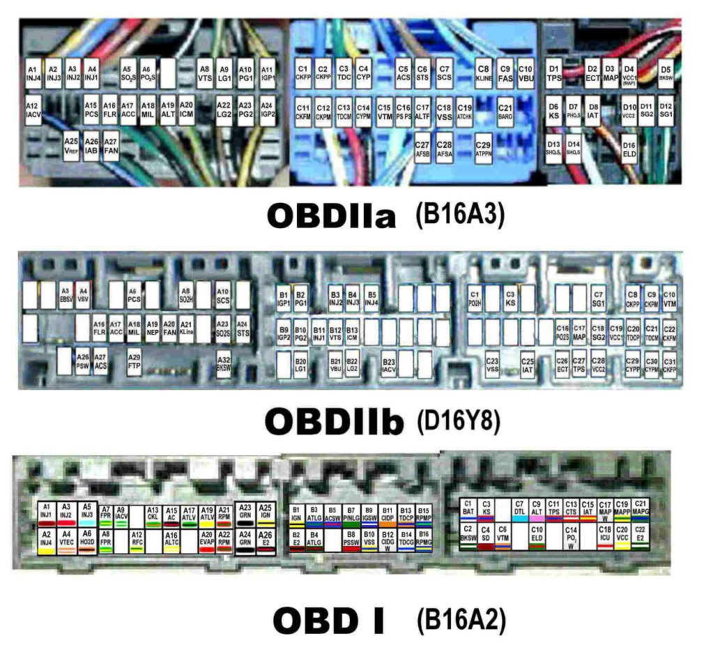 [DIAGRAM] Honda Obd2 Civic Ecu Wiring Diagram